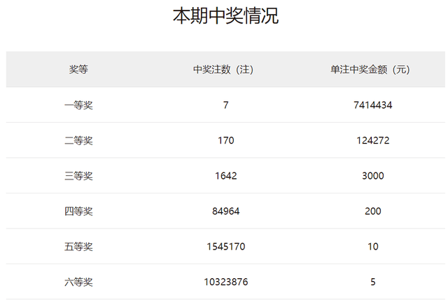 2025澳门天天开好彩大全开奖记录,澳门彩票，探索未来开奖记录与好彩梦想（2025年澳门天天开好彩大全）