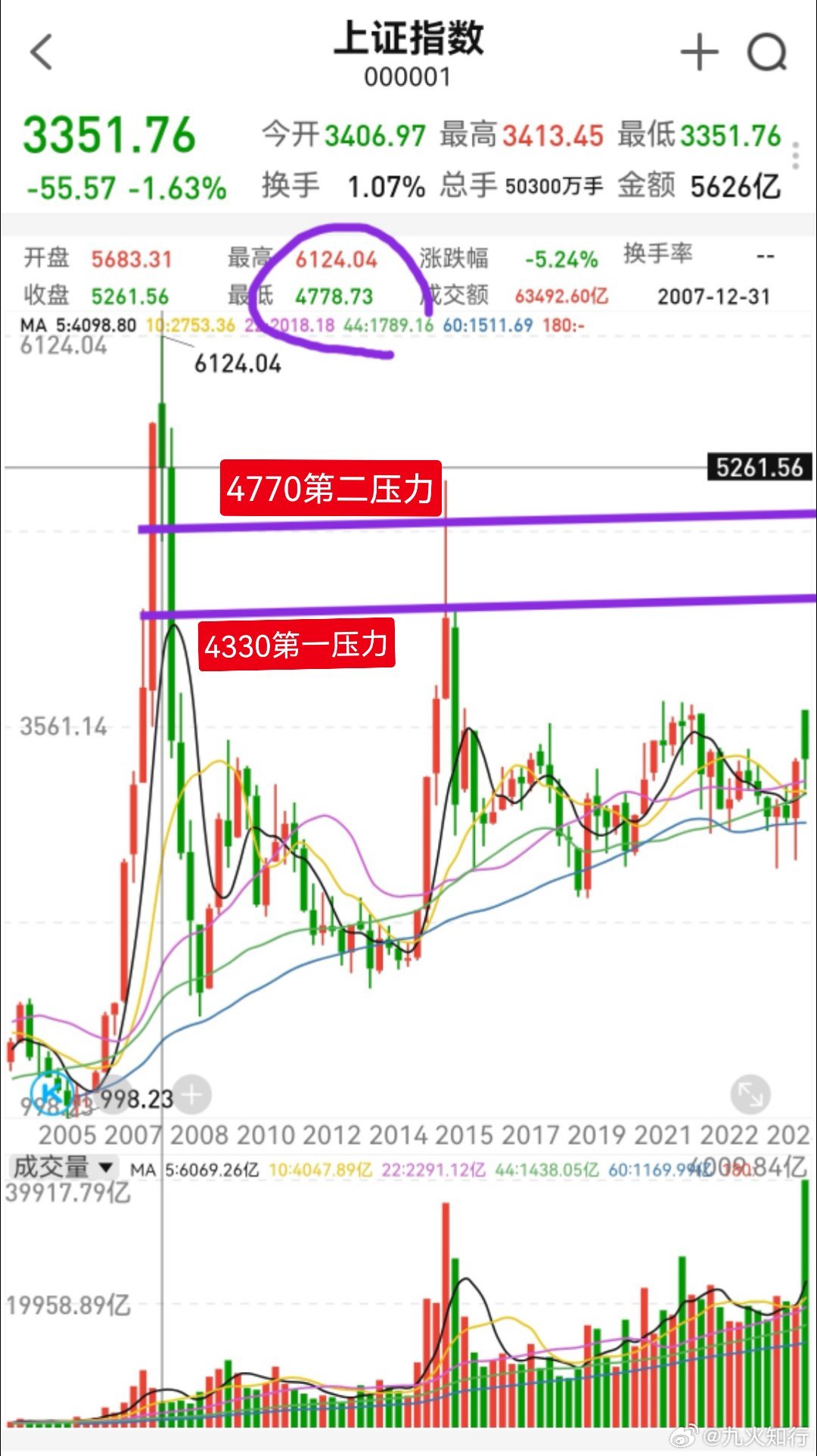 热闹非凡 第4页