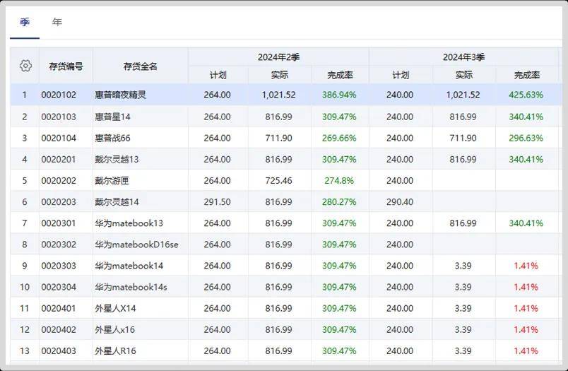 2025年新奥门管家婆资料先峰,探索未来，2025年新澳门管家婆资料先锋