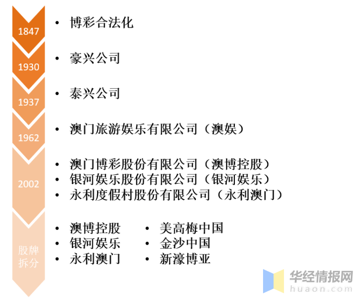 2025澳门六开彩免费公开,澳门六开彩，探索未来的免费公开与透明化趋势（2025展望）