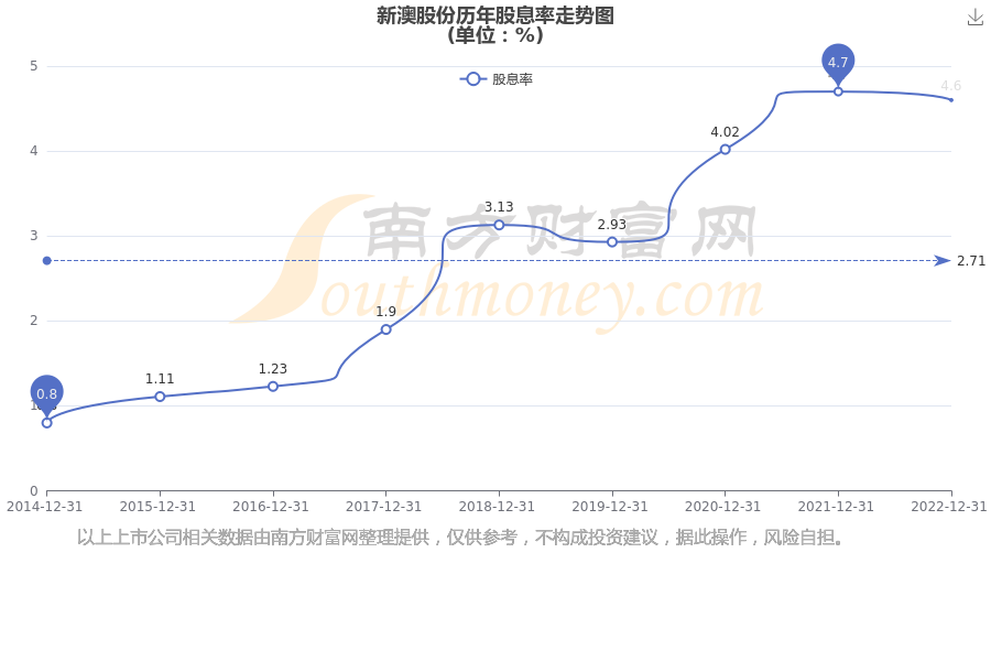 新澳2025年开奖记录,新澳2025年开奖记录详解