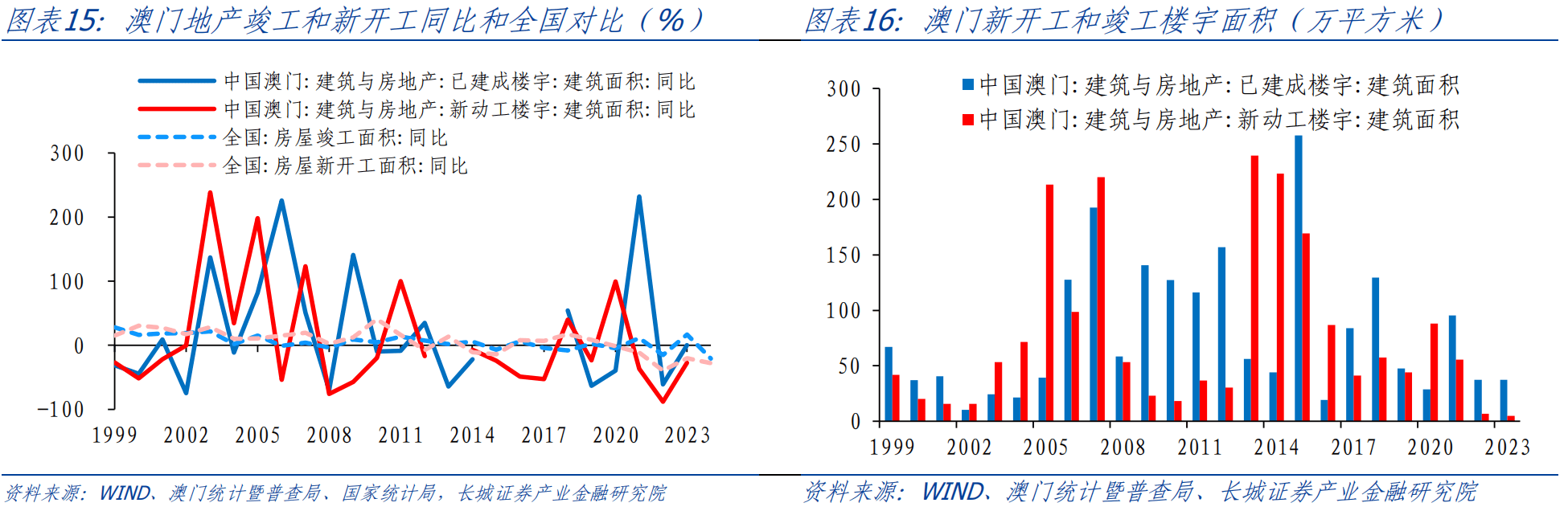 新澳门彩出码综合走势图表大全,新澳门彩出码综合走势图表分析与相关法律风险探讨