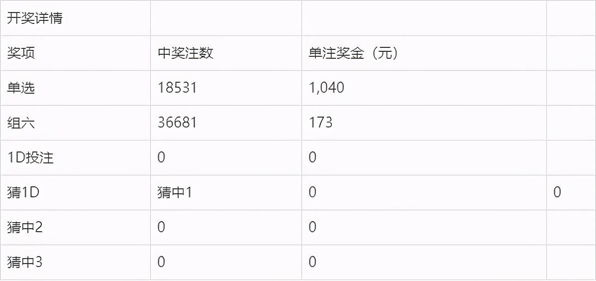 2025年2月3日 第53页