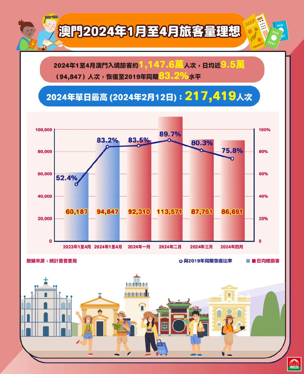 澳门传真资料查询2025年,澳门传真资料查询与未来展望（2025年）