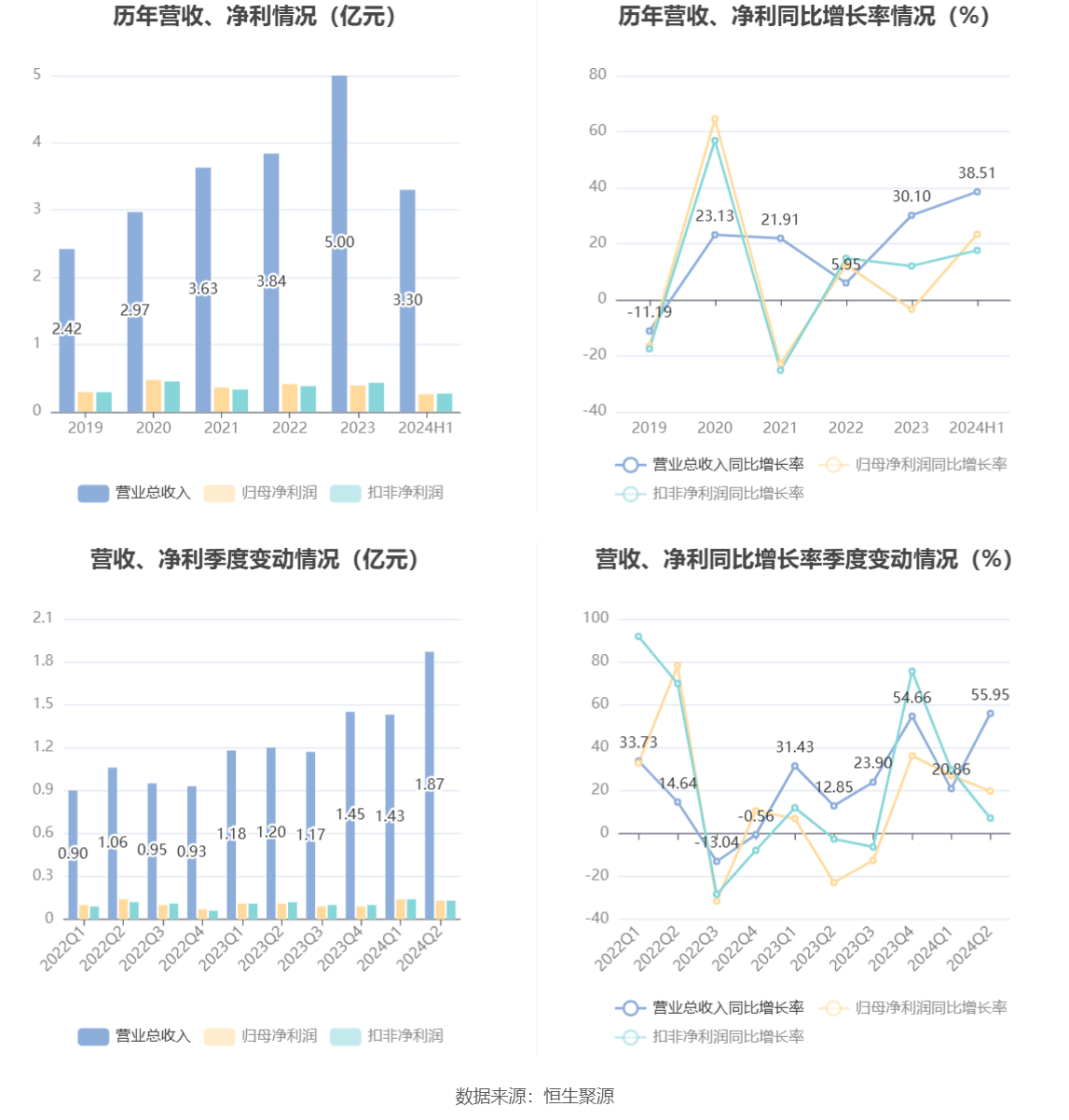 新澳门开奖历史记录走势图表,新澳门开奖历史记录走势图表深度解析