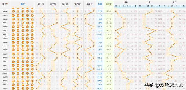 新澳门特马走势图,新澳门特马走势图，探索与解读