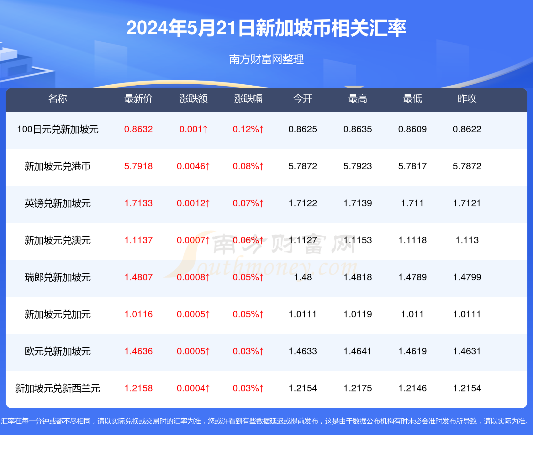 2025新澳天天彩资料免费提供,2025新澳天天彩资料免费提供，探索彩票世界的机遇与挑战