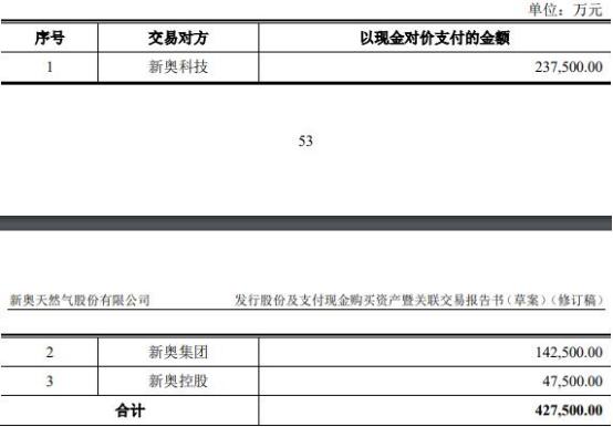 2025新奥今晚开什么资料,关于新奥集团未来的展望与预测——今晚资料分析展望