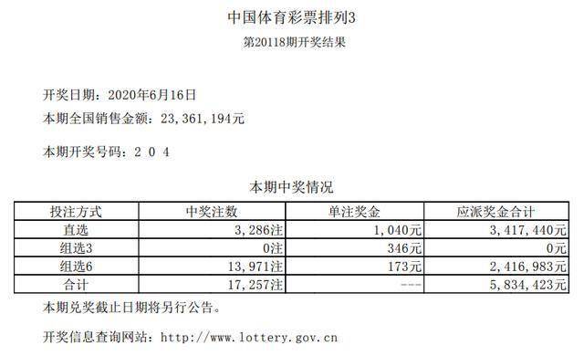 2025年最新开奖结果,揭秘2025年最新开奖结果，数据与趋势分析