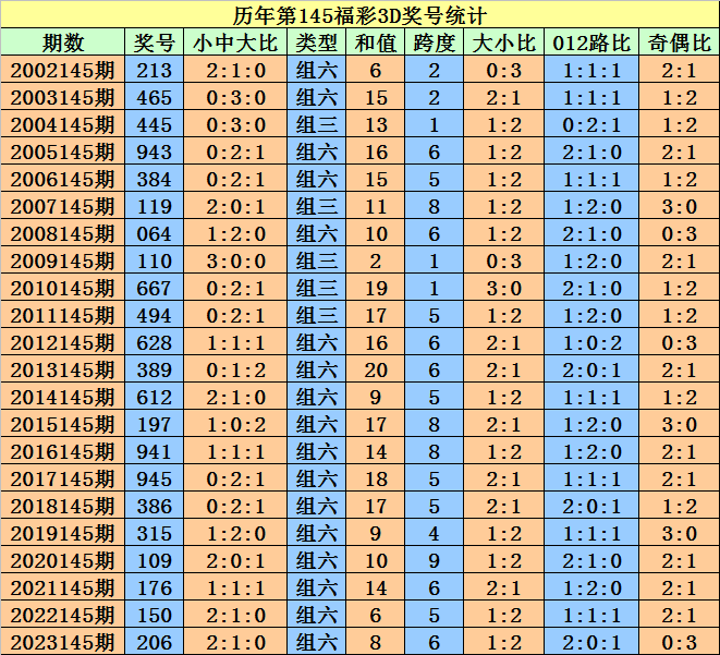 新澳门天天开好彩大全开奖记录,新澳门天天开好彩，开奖记录的魅力与探索