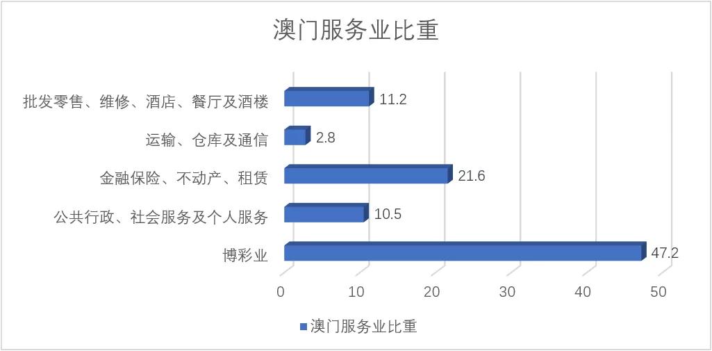 2025年澳门内部资料,澳门内部资料概览，走向未来的2025年展望